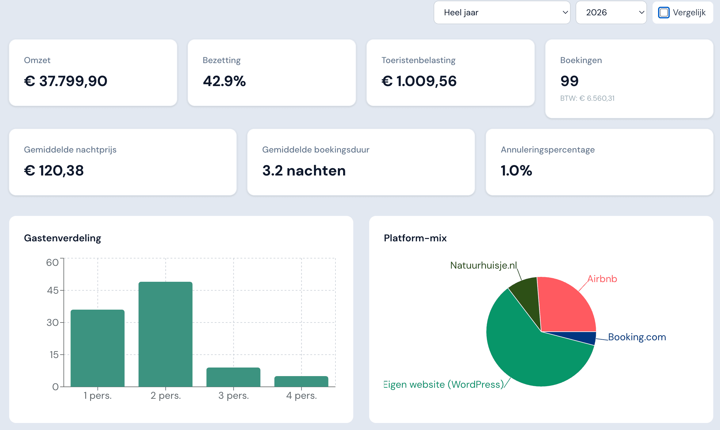 Verhuurmonitor dashboard